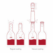 Vacuvin Wine Saver - Loop