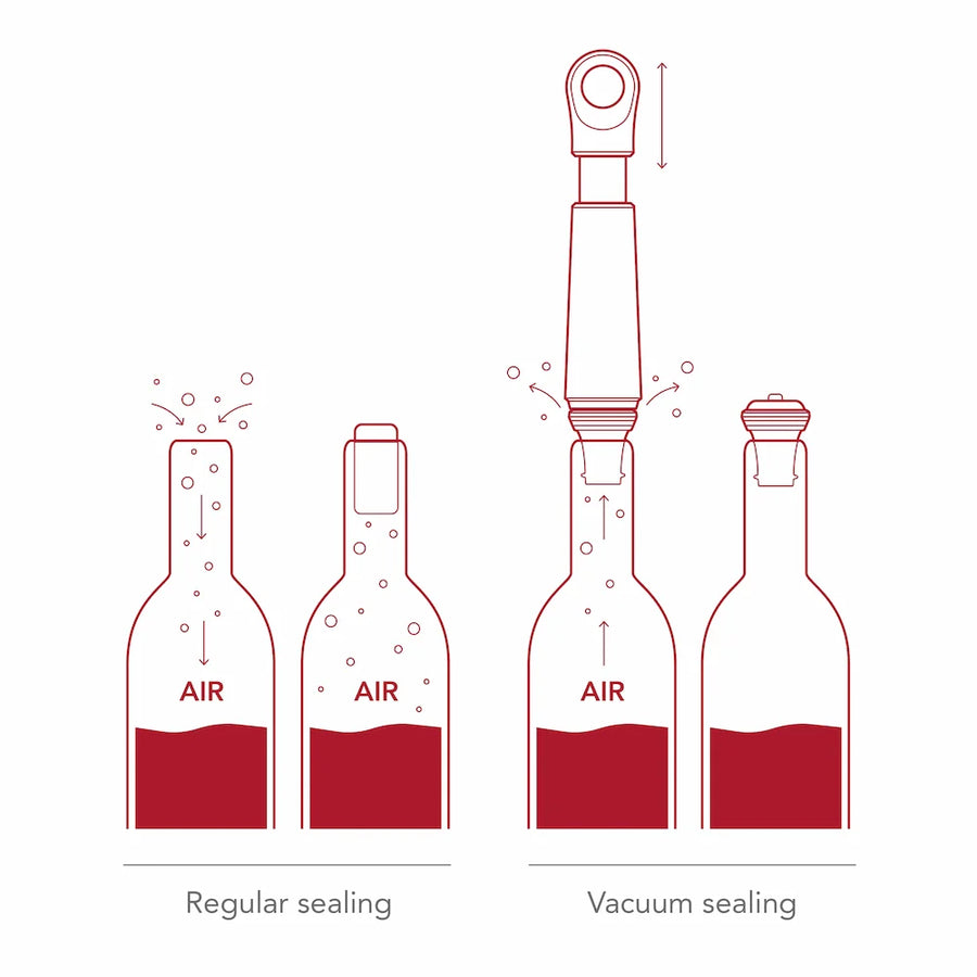 Vacuvin Wine Saver - Loop